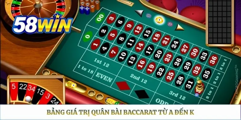 Baccarat 58WIN – Hiểu Luật Và Bàn Cược Trước Khi Chơi Bảng giá trị quân bài baccarat từ A đến K