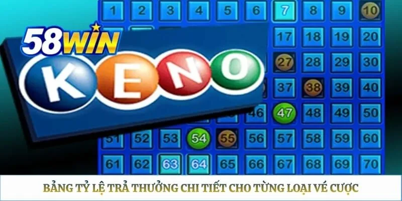 Keno 58WIN - Trải Nghiệm Cá Cược Xổ Số Trực Tuyến Hấp Dẫn Bảng tỷ lệ trả thưởng chi tiết cho từng loại vé cược