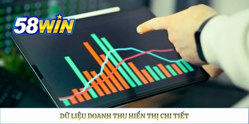 Đại lý 58WIN Dữ liệu doanh thu hiển thị chi tiết