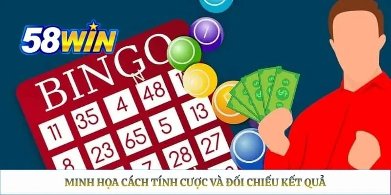 Minh họa cách tính cược và đối chiếu kết quả